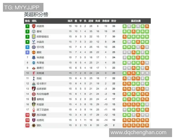 斯托克城主场迎战利物浦前瞻分析及比赛预测
