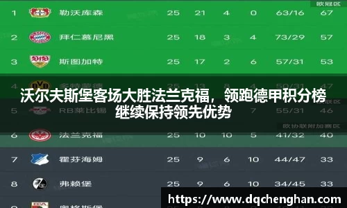 沃尔夫斯堡客场大胜法兰克福，领跑德甲积分榜继续保持领先优势